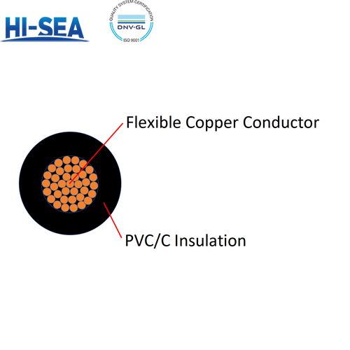 60227 IEC 02(RV) Single-core Non-sheathed Cable with Flexible Conductor for General Purposes